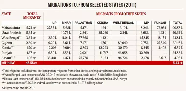 migration 1